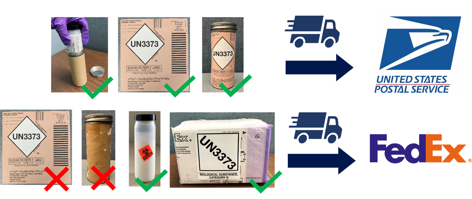 Obtaining TB Specimen Collection Kits and Mailing Containers from